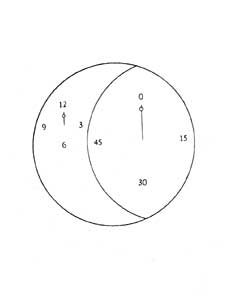 Moon, watch project